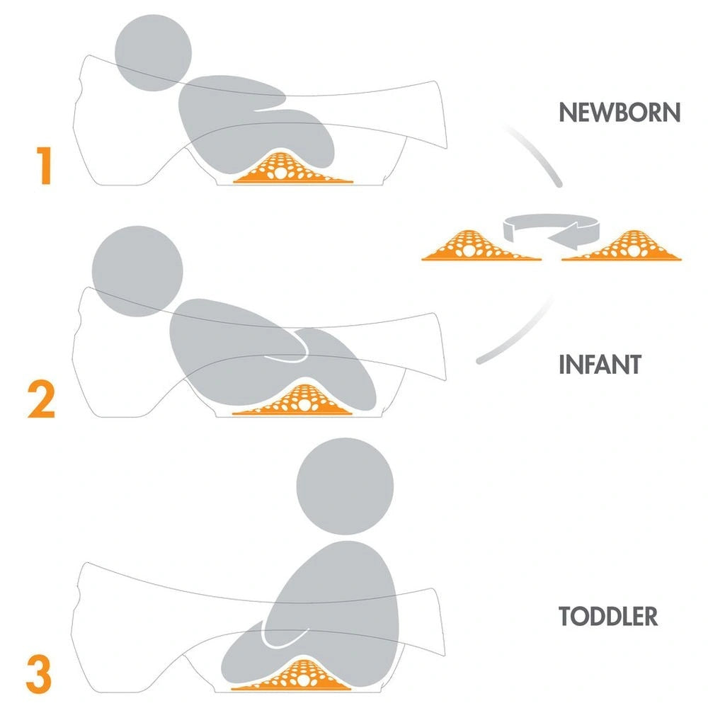 3Stage Boon Baby Bath Tub (Grey) Halamama's Premium at best price