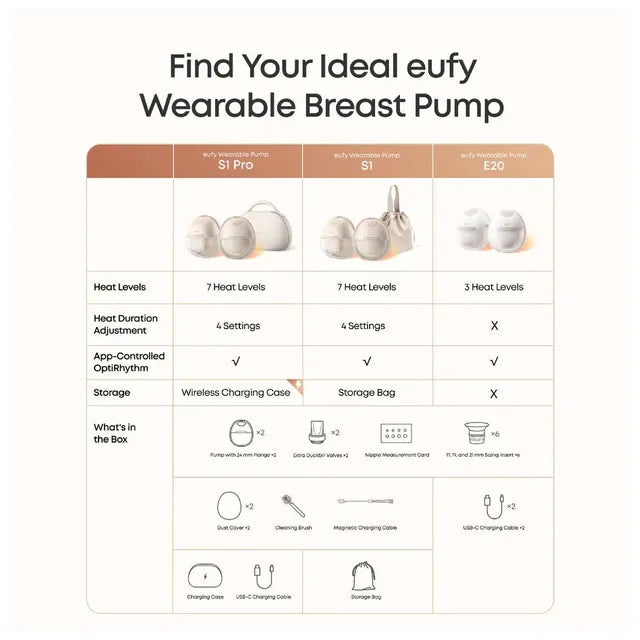 مضخة الثدي الكهربائية القابلة للارتداء Eufy E20 بدون استخدام اليدين، مزدوجة (أبيض)