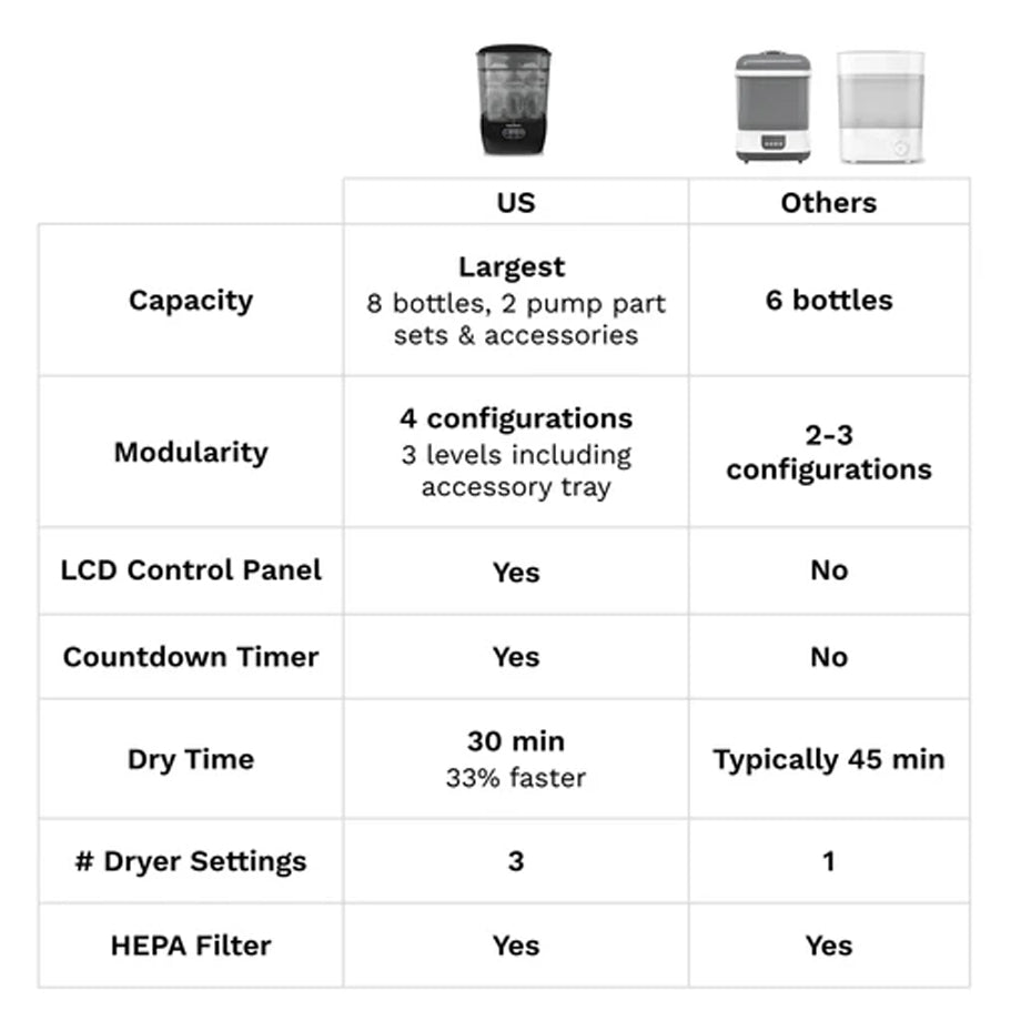 Baby Brezza One Step™ Baby Bottle Sterilizer and Dryer Advanced (Black) + Universal Descaler 24 Tablets