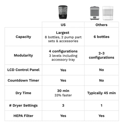 Baby Brezza One Step™ Baby Bottle Sterilizer and Dryer Advanced (Black) + Universal Descaler 24 Tablets