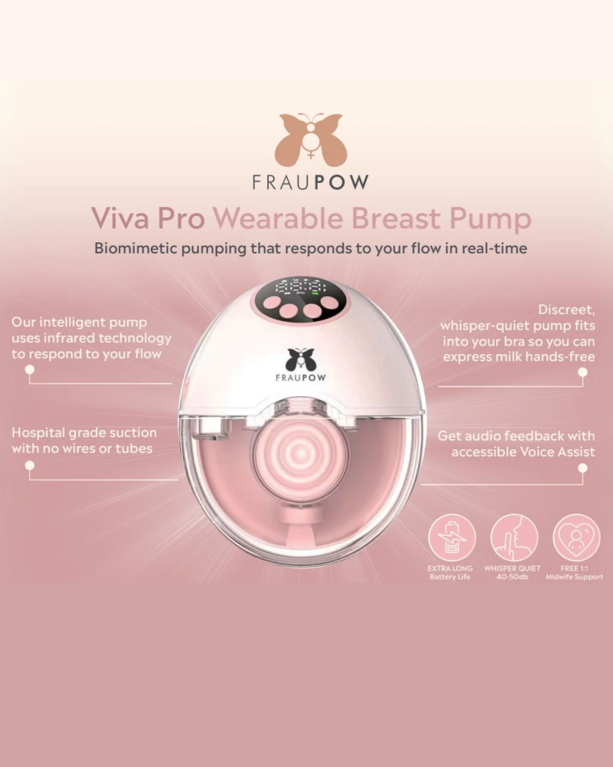 Fraupow Viva Pro Breast Pump | Hands-Free | Biomimetic Technology