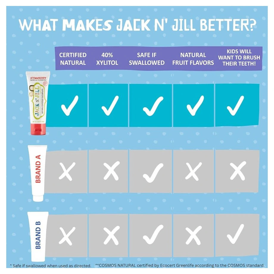 Jack N' Jill Natural Toothpaste Blueberry 50g Ecocert Naturally Certified