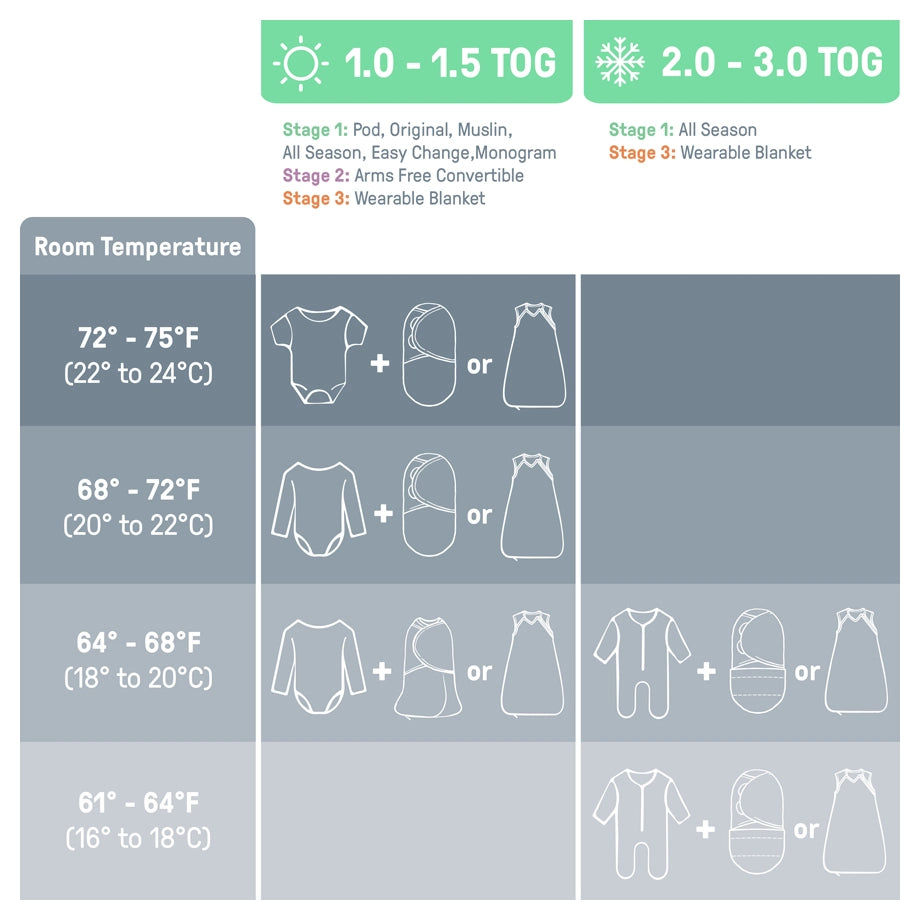 Ingenuity SwaddleMe Muslin Original Swaddle 0-3 Months (Granite)