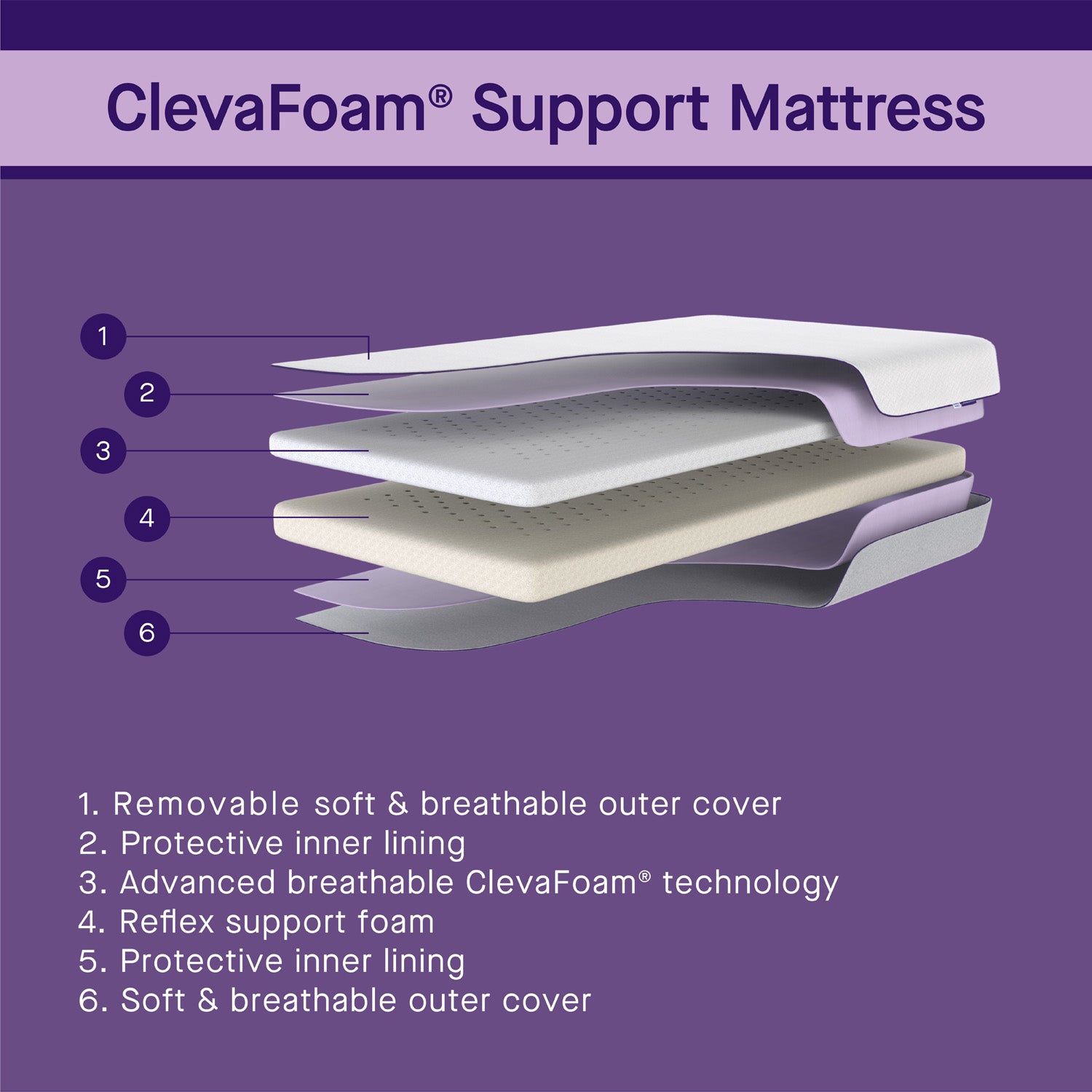 ClevaFoam Support Mattress (83 x 46 x 4 cm)
