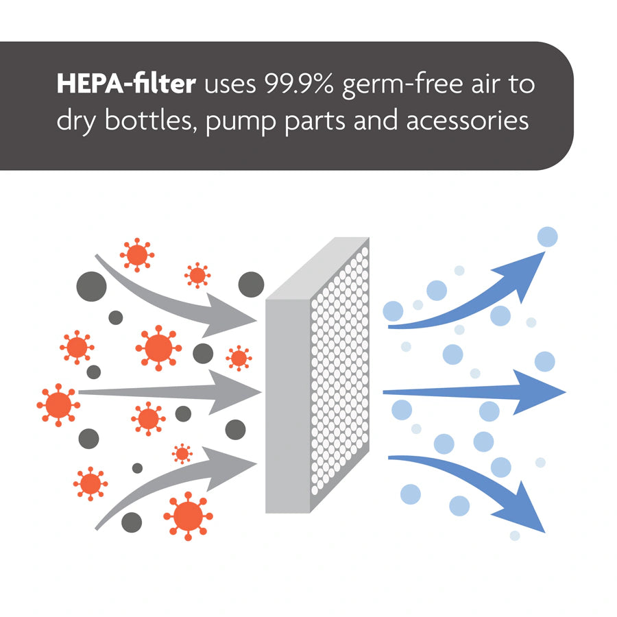 غطاء فلتر Baby Brezza للمجفف المعقم المتقدم غطاء فلتر Baby Brezza للمجفف المعقم المتقدم