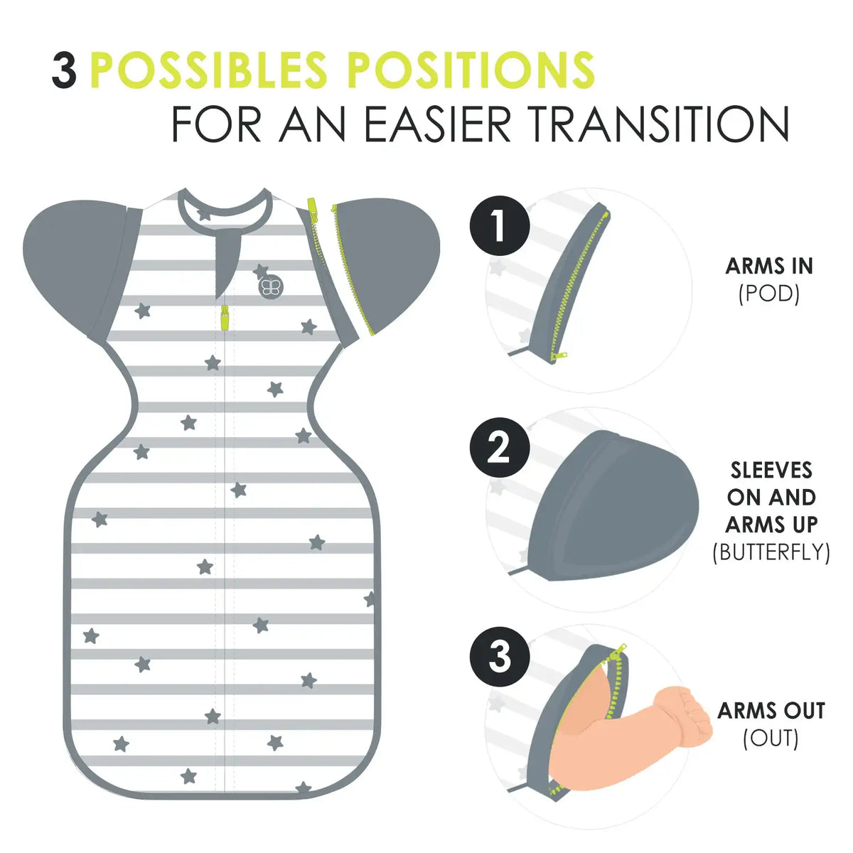 Bbluv Sleep - 3-In-1 Evolutive Swaddle with Removable Sleeves
