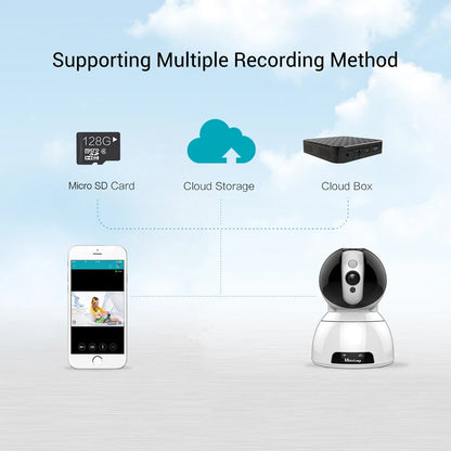 Vimtag CP3 1080P 2Mega Pixel IP Camera