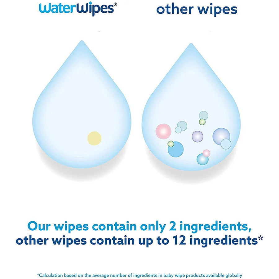 WaterWipes Baby Wipes (12x60's)