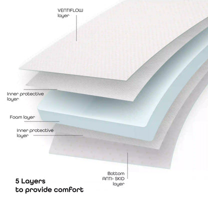Moon Ventiflow Mattress (140 x 70 x 10 cm)