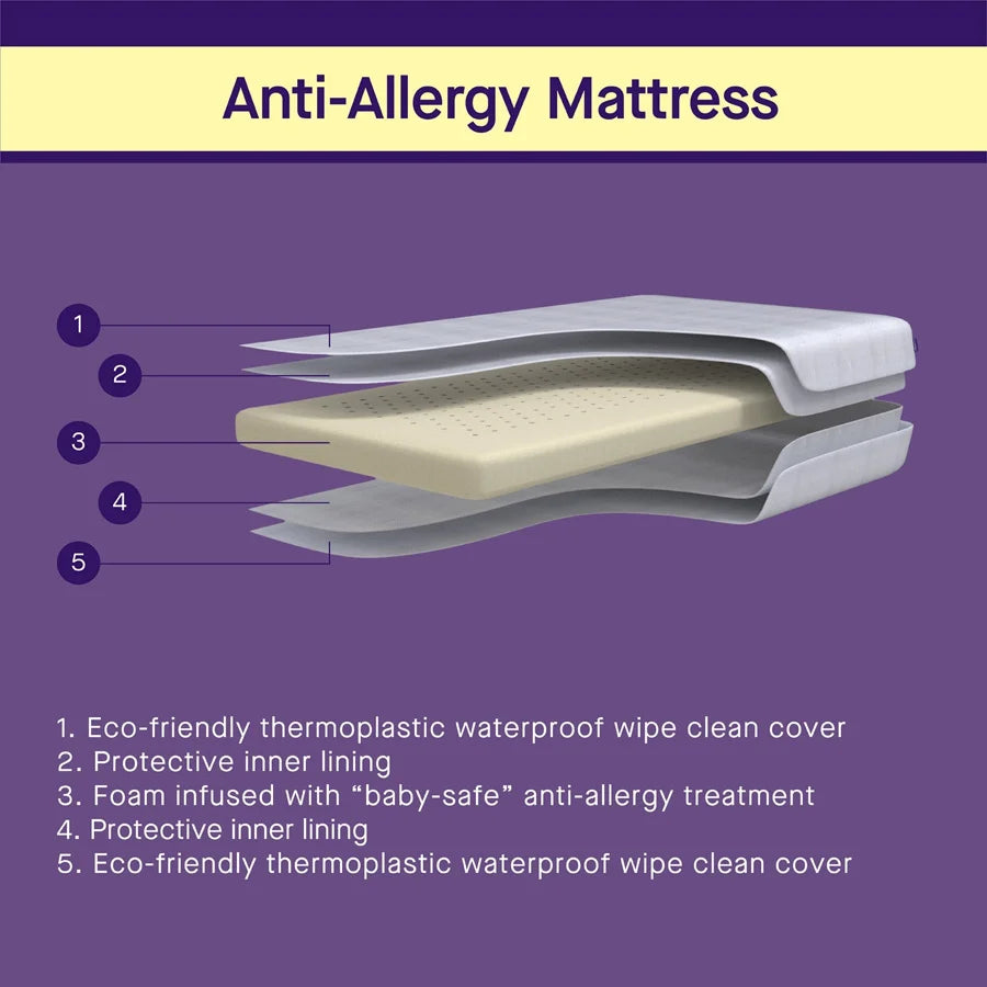 ClevaMama Anti-Allergy Mattress 70 x 140 x 10 cm - Cot Bed Size