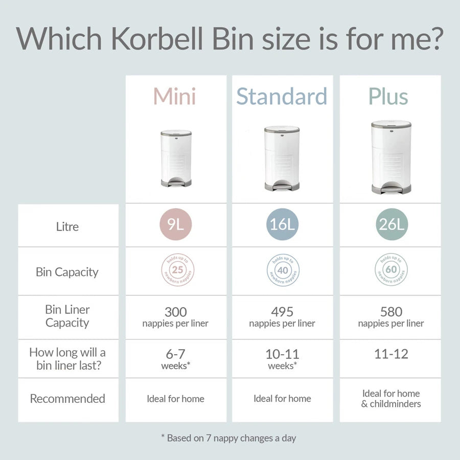 Korbell Mini Nappy Bin With 1 Pack Refill Korbell Mini Nappy Bin With 1 Pack Refill