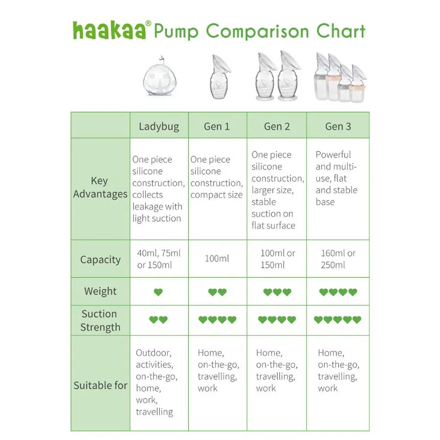 Haakaa Silicone Breast Pump with Suction Base & Silicone Cap 150ml