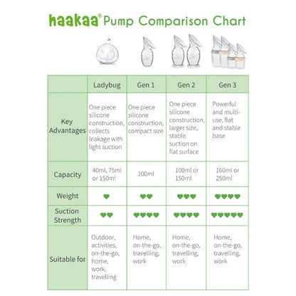 Haakaa Silicone Breast Pump with Suction Base & Silicone Cap 150ml