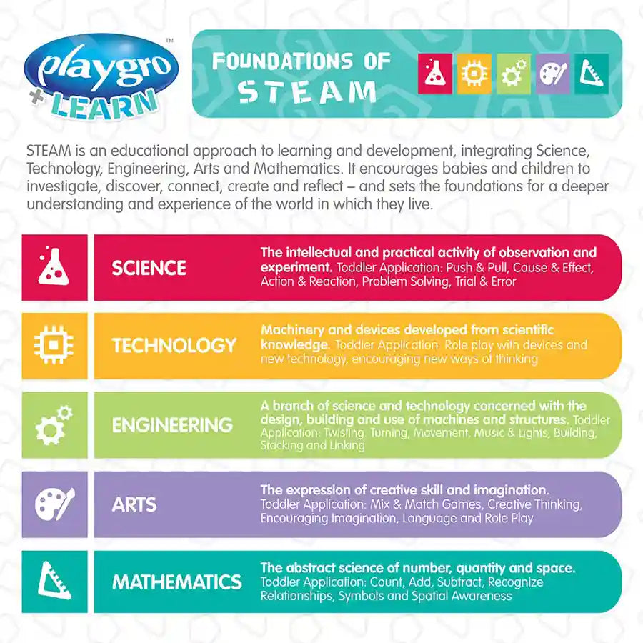 طاولة الأنشطة الموسيقية والأضواء من Playgro Sensory Explorer طاولة الأنشطة الموسيقية والأضواء من Playgro Sensory Explorer