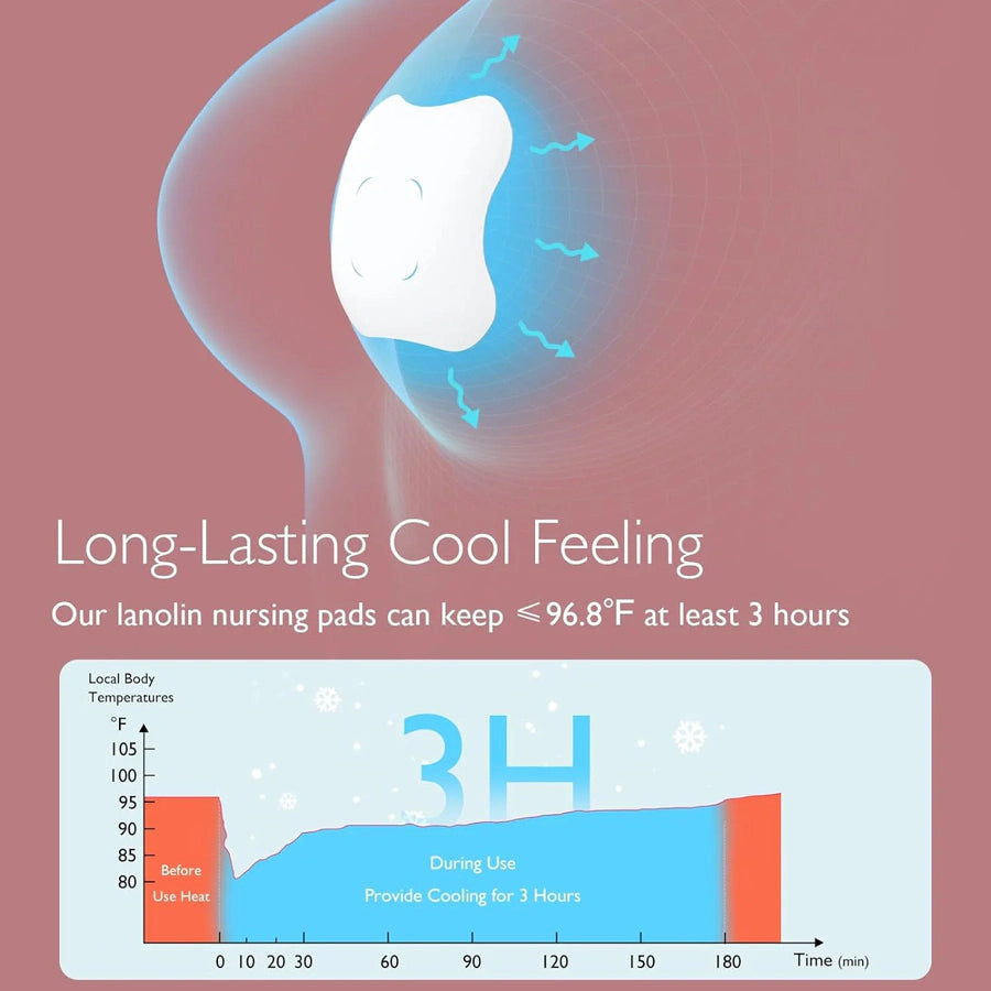 Momcozy Nursing Pads Cooling Instant Hydrogel Nipple Pads Relief For Sore Nipples