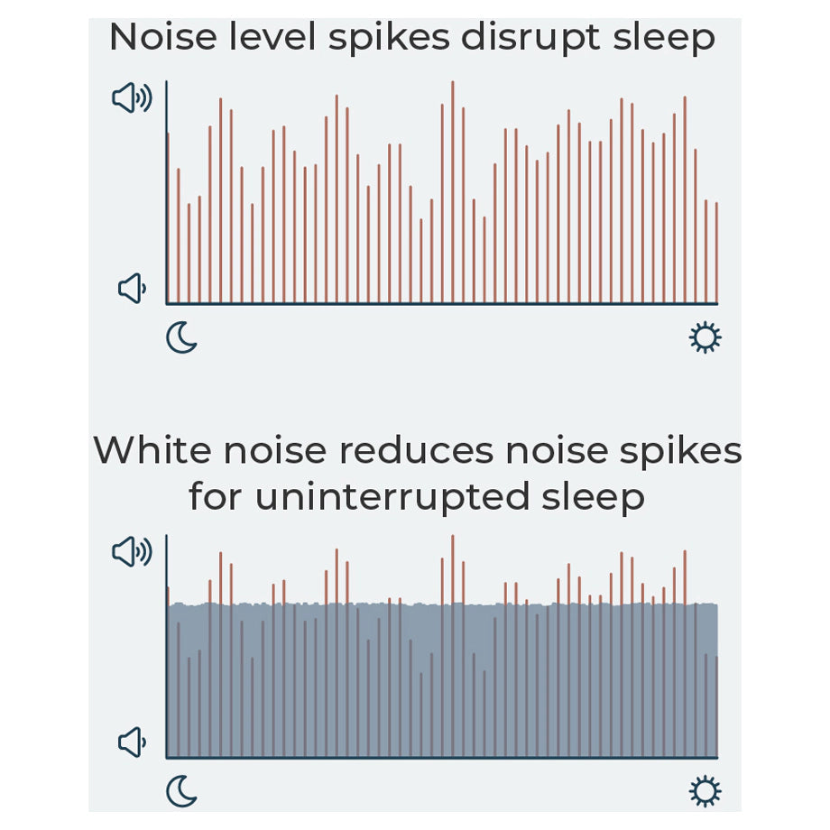 Yogasleep Dreamcenter White Noise Sound Machine with Night Light