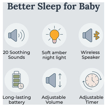 Yogasleep Hushh+ Portable White Noise Sound Machine with Night Light & App Control