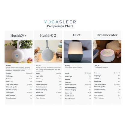 Yogasleep Hushh 2 Portable White Noise Sound Machine