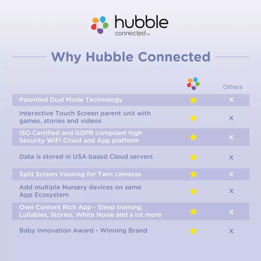 هابل نورسيري بال دوال فيسيون كام (أبيض)