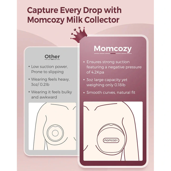 Momcozy Reusable Milk Collector for Breastmilk-Single