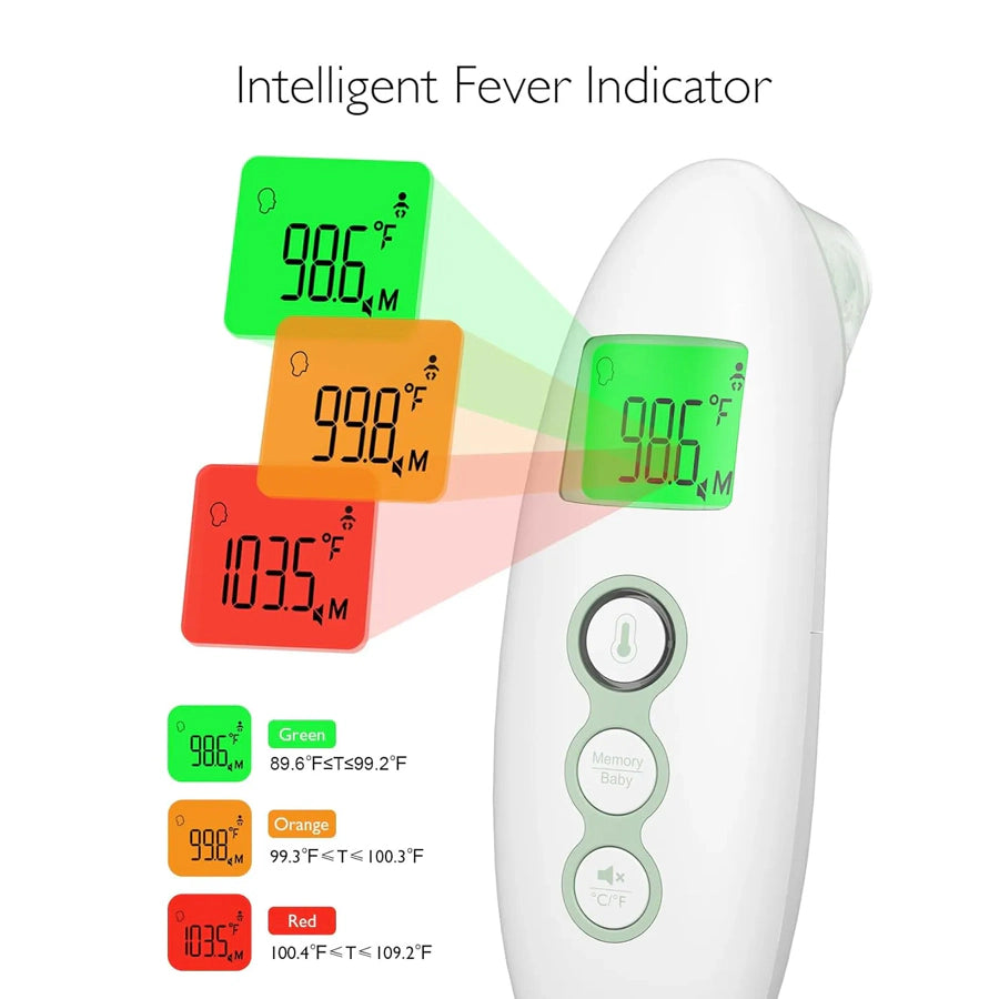 Momcozy Non-Contact Forehead and Ear Thermometer