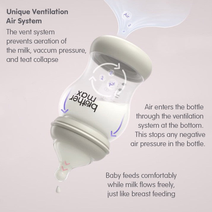 Brother Max PP Anti-Colic Feeding Bottle 240ml/8oz + M Teat (Pink)