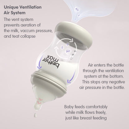 Brother Max PP Anti-Colic Feeding Bottle 240ml/8oz + M Teat (Pink)