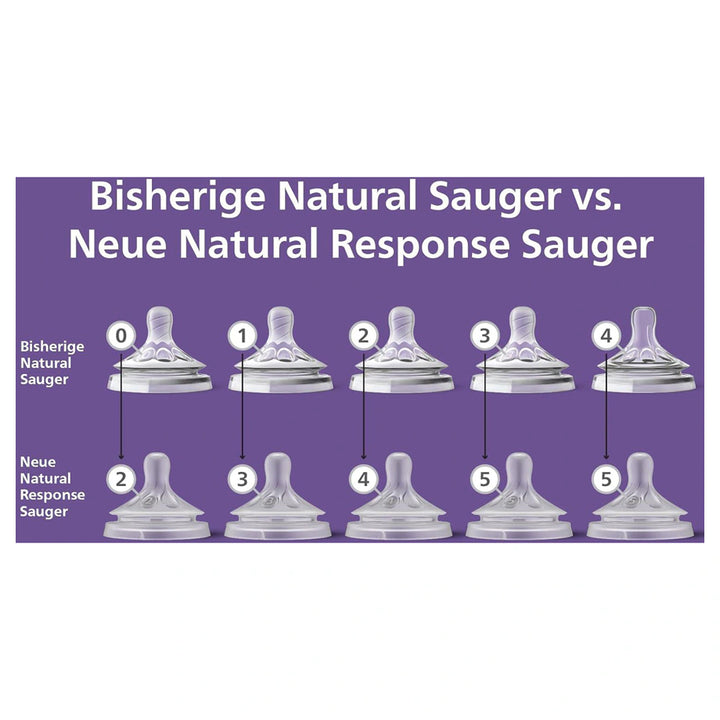 Philips Avent Natural 3.0 Feeding Teats Pack of 2 (0m+) - SCY962/02