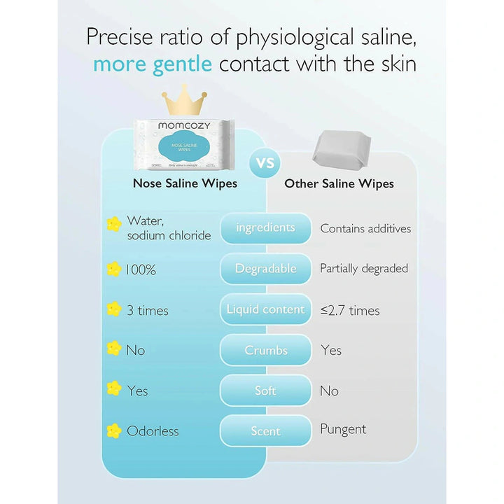 Momcozy Nose Saline Baby Wipes (Pack of 12)