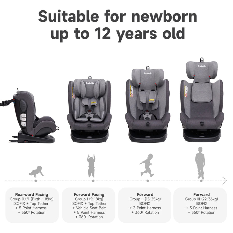 مقعد سيارة Jovikids Angel ISOFIX دوار 360 درجة، المجموعة 0/1/2/3 (رمادي) مقعد سيارة Jovikids Angel ISOFIX دوار 360 درجة، المجموعة 0/1/2/3 (رمادي)