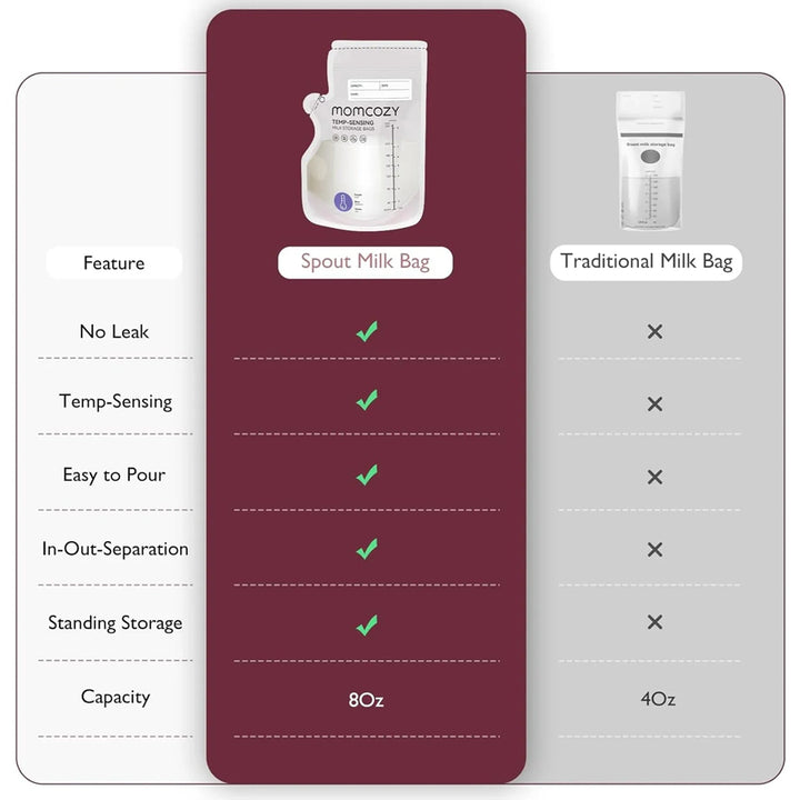 Momcozy Spout Breastmilk Storage Bags (Pack of 60)