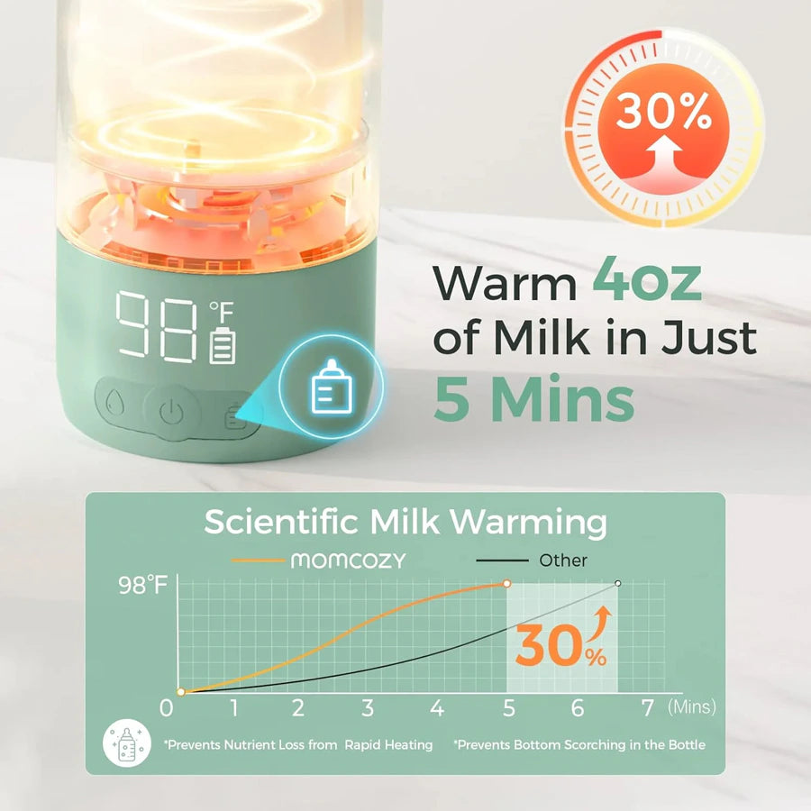Momcozy Portable Breast Milk & Water Warmer for Travel