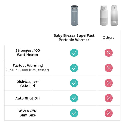 Baby Brezza Superfast Portable Bottle Warmer