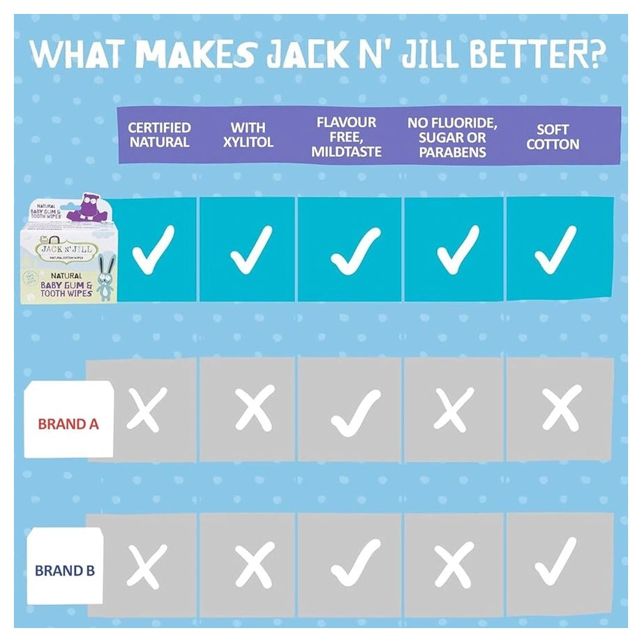 Jack N' Jill Baby Gum & Tooth Wipes (25 Pack)