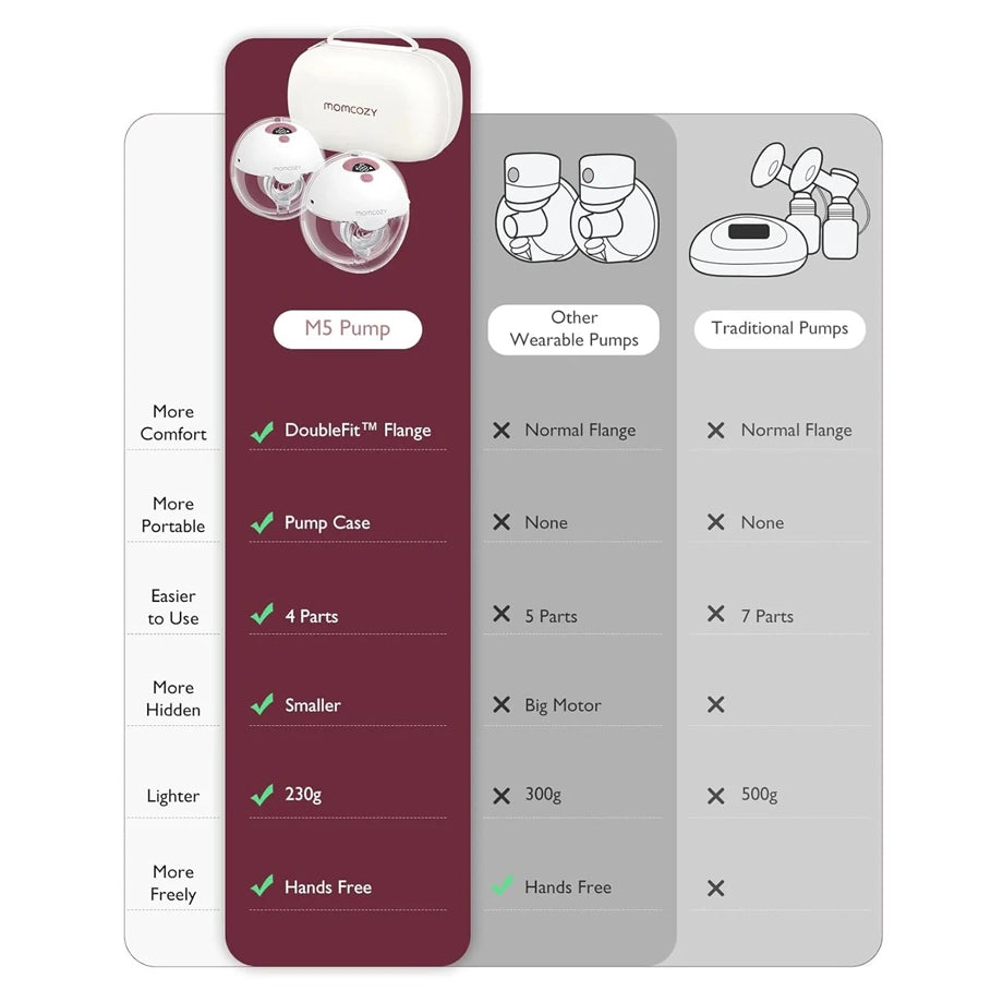 Momcozy M5 Single Maroon