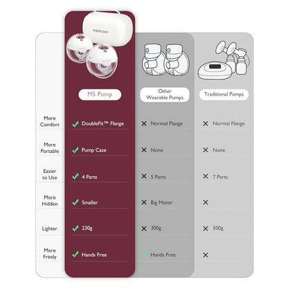 Momcozy M5 Single Maroon