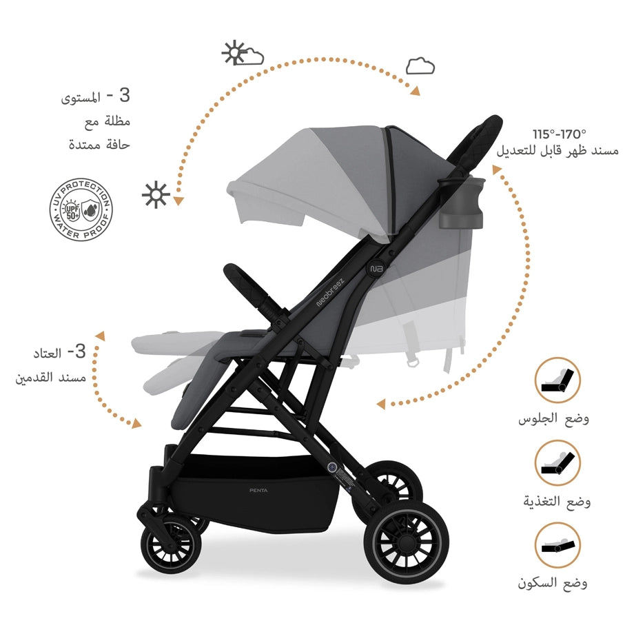 Neobreez PENTA Compact Lightweight Travel Stroller W/Cup Holder (Black-Grey)