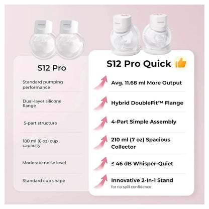 مضخة الثدي القابلة للارتداء من مومكوزي S12 Pro سريعة (أبيض) مزدوجة