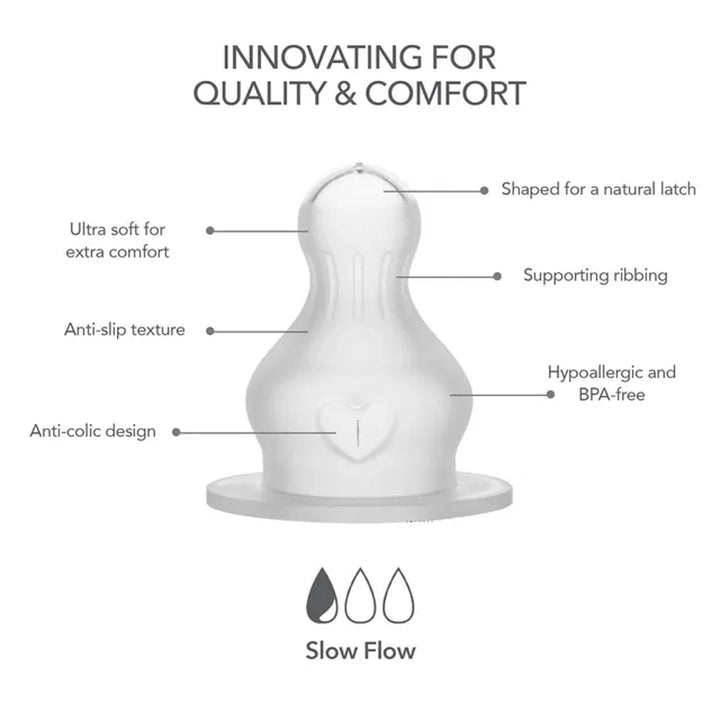 Bibs Baby Bottle Nipple Round Silicone 2 Pack Medium Flow