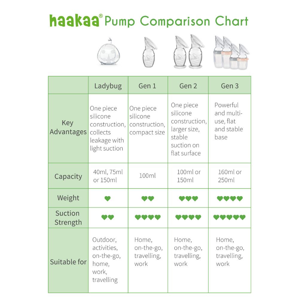 Haakaa - Silicone Breast Pump with Suction Base & Silicone Cap 100ml