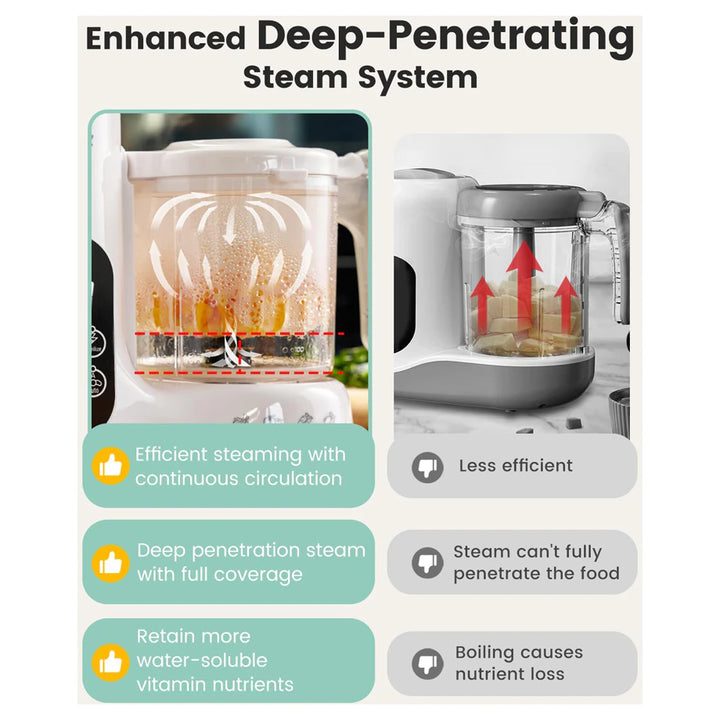 Baby Food Maker With Automatic Sanitization, Steam And Blend In One