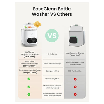 Effortless Washing Machine For Bottle Cleaner