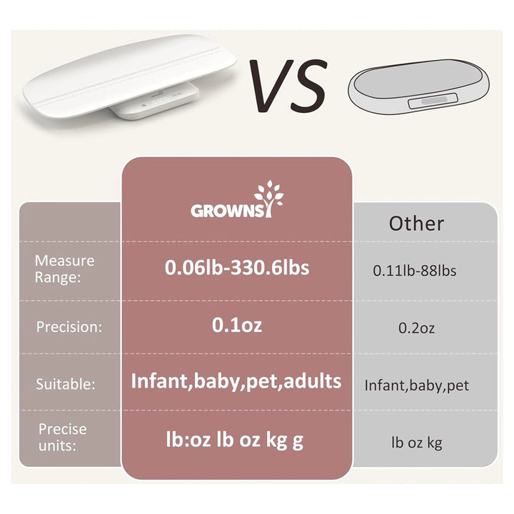 Grownsy Multifunctional Baby Scale & Pet Scale