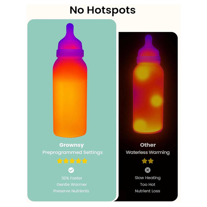 Grownsy 10-In-1 Fast Baby Bottle Warmer