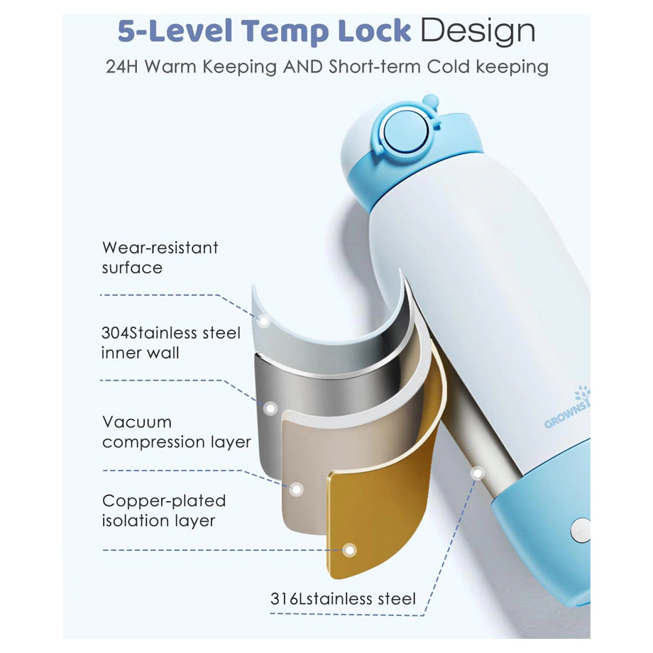 Grownsy Portable Bottle Warmer For Breast Milk