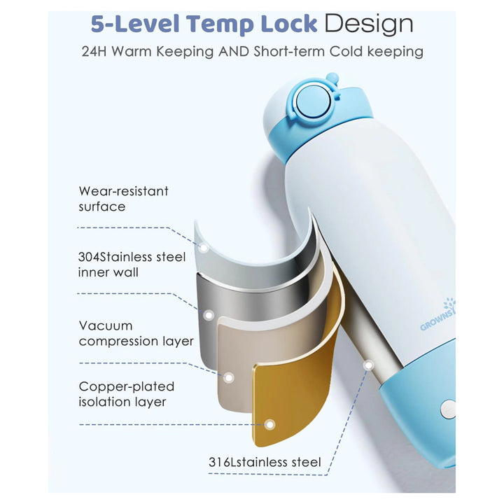 Grownsy Portable Bottle Warmer For Breast Milk