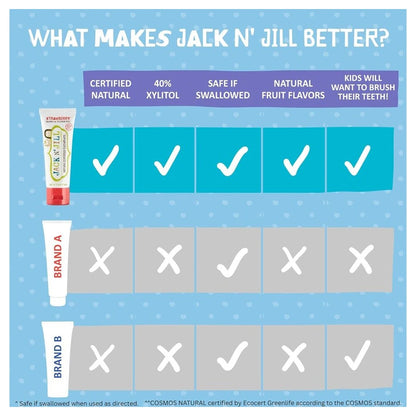 Jack N' Jill Natural Toothpaste Flavour-Free 50g Ecocert Naturally Certified