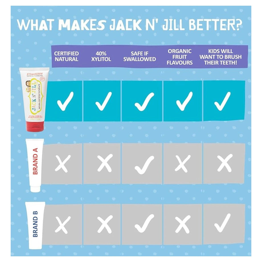 Jack N' Jill Mega Berry Natural Toothpaste 200g  (New Tube Packaging)
