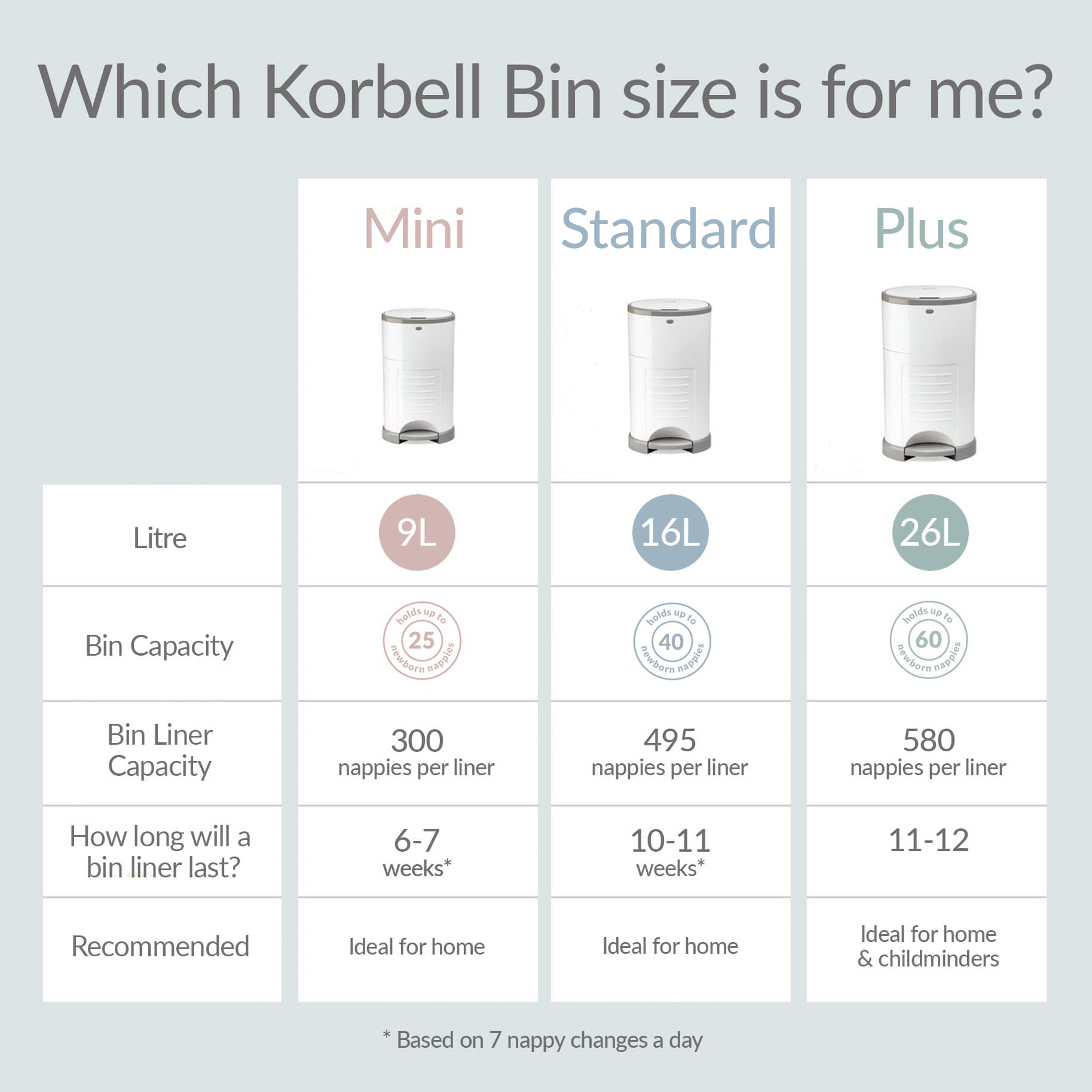 Korbell - Standard Nappy Bin With 1 Pack Refill