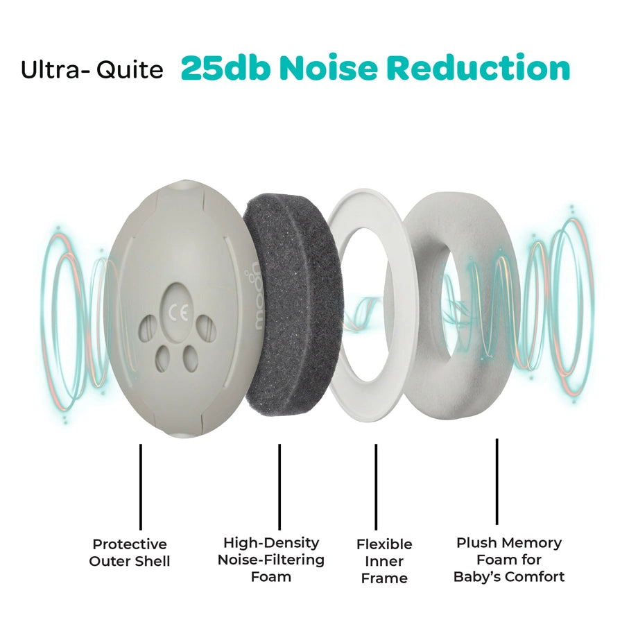 Moon Noise Cancelling Convertible Ear Muffs for Newborns & Toddlers 0-36 Months (Grey)